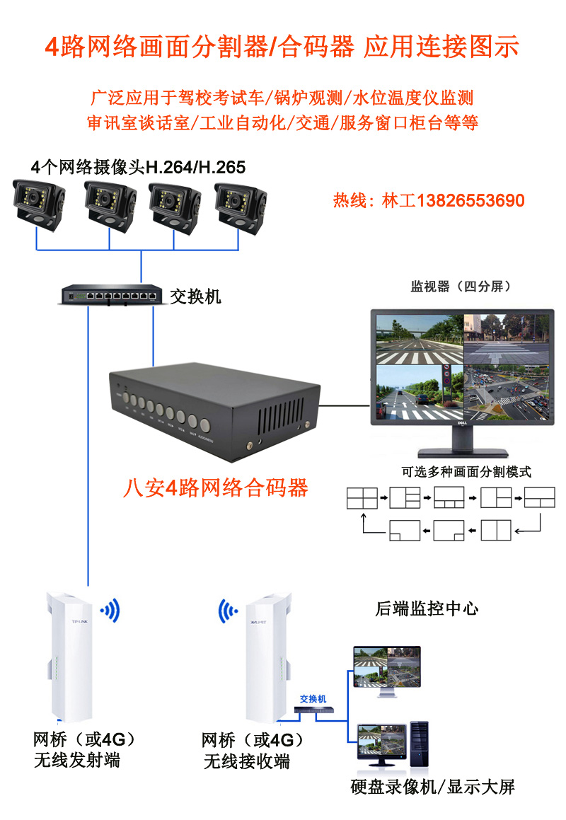 333体育平台网络画面分割器合码器